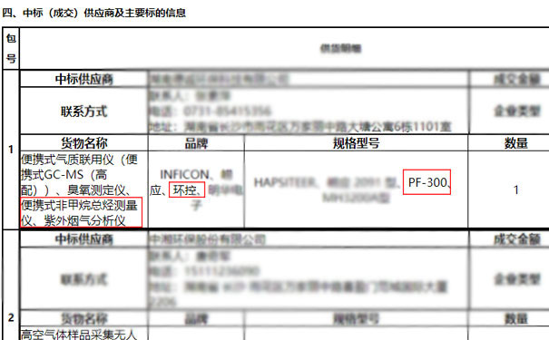 我司中標PF-300便攜式非甲烷總烴測量儀9套 我司中標PF-300便攜式非甲烷總烴測量儀9套
