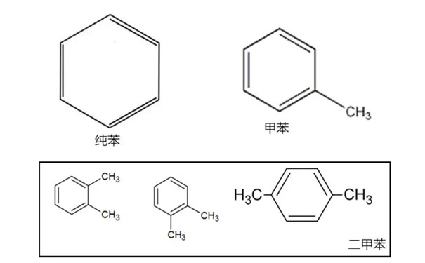 苯系物對人體的危害有哪些 苯系物對人體的危害有哪些