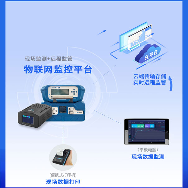 臭氧產品物聯網平臺 臭氧產品物聯網平臺