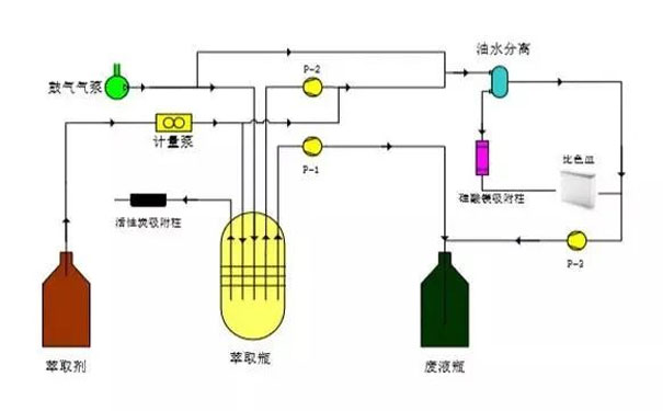 紫外測油儀的原理 紫外測油儀的原理