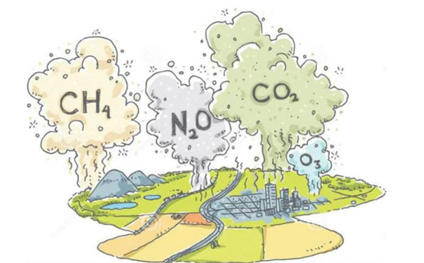 大氣中常見的六種溫室氣體 大氣中常見的六種溫室氣體