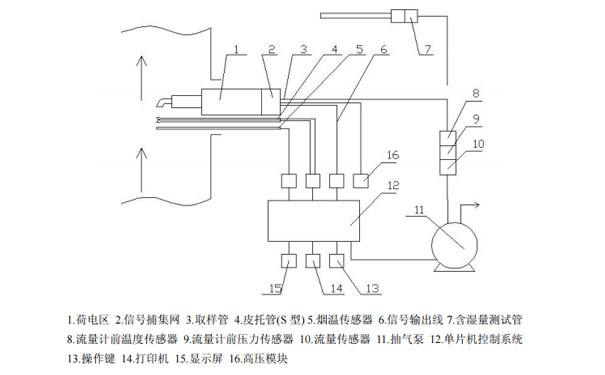便攜式油煙檢測儀結構示意圖  便攜式油煙檢測儀結構示意圖